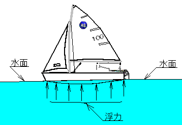 ���̂������Ă�����_�C���[�W