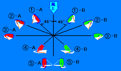 �Z�[�����O�����ɂ��O���t�B�b�N