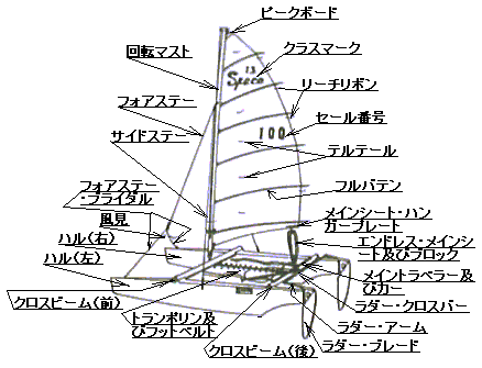 �X�y�[�X�P�R�~���}-�C���X�g�E�t�@�C��