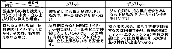 ���C���E�V�[�g�ƃe�B���[�E�G�N�X�e���V�����̎����������@�E�\�t�@�C��